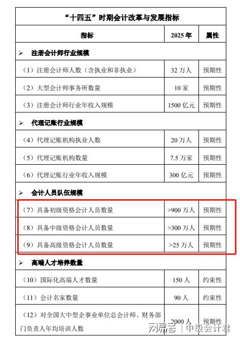 深圳入户积分_深圳积分入户_2022年深圳市中级会计积分入户