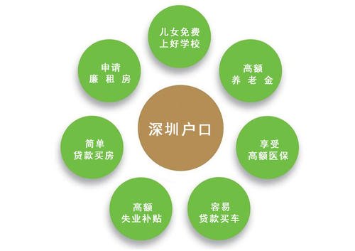 深圳积分入户条件不足怎么办帮您加急办理