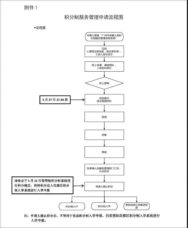 广州积分入户申请填报操作指南_深圳积分入户申请评测 户籍地不能选择_积分入户怎么申请