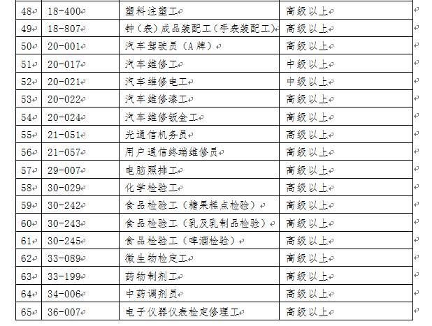 看过来，2018年深圳积分入户紧缺工种目录及加分规则都在这了