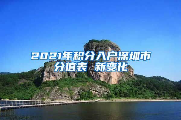 2021年积分入户深圳市分值表 新变化