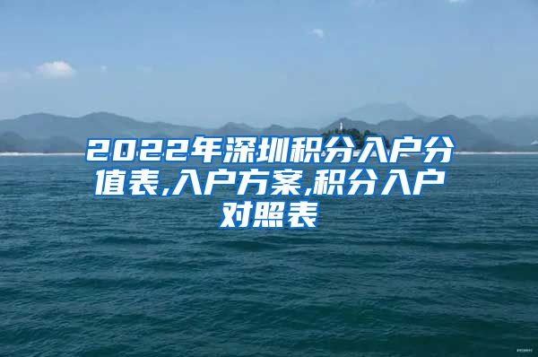 2022年深圳积分入户分值表,入户方案,积分入户对照表