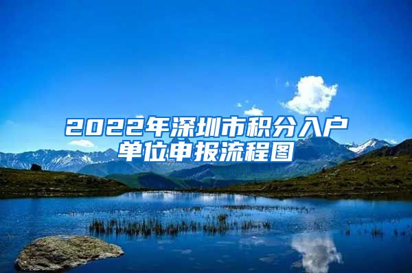 2022年深圳市积分入户单位申报流程图