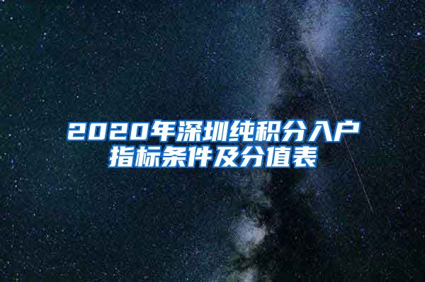 2020年深圳纯积分入户指标条件及分值表