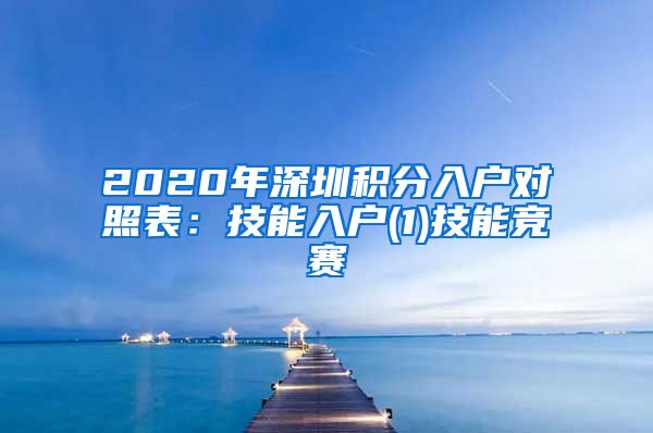 2020年深圳积分入户对照表：技能入户(1)技能竞赛